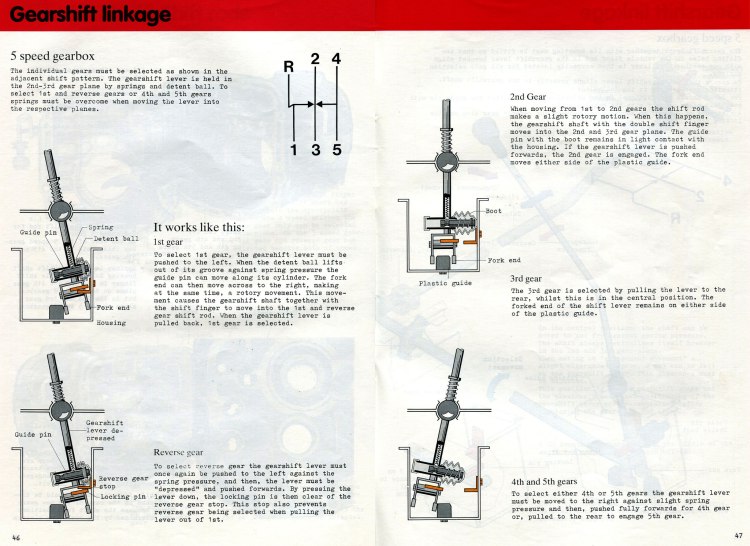 5-speed-gear-shift-diagram